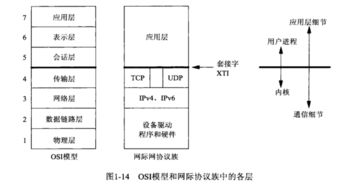 C#網(wǎng)絡(luò)通信基礎(chǔ)入門 核心概念與實踐起點