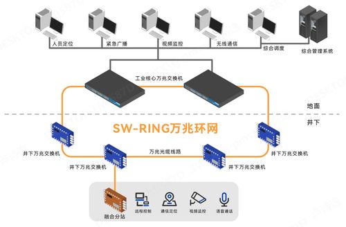 三旺通信 以智慧網絡筑基，打造安全高效的新礦山通信體系